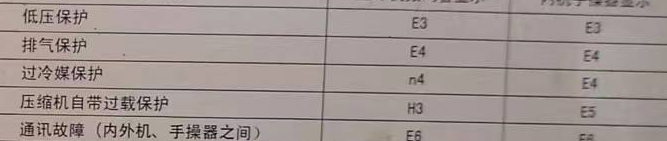 淮滨空调电话在哪里找